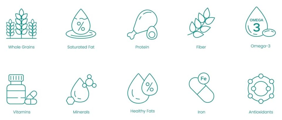 Essential Vitamins and Minerals