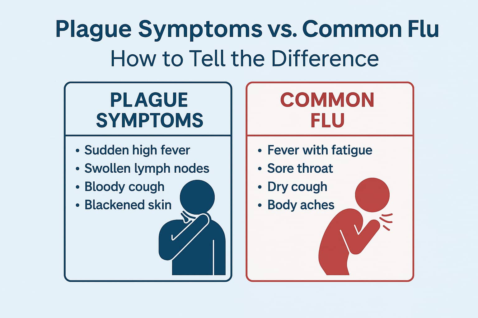 Plague Symptoms vs. Common Flu – How to Tell the Difference.