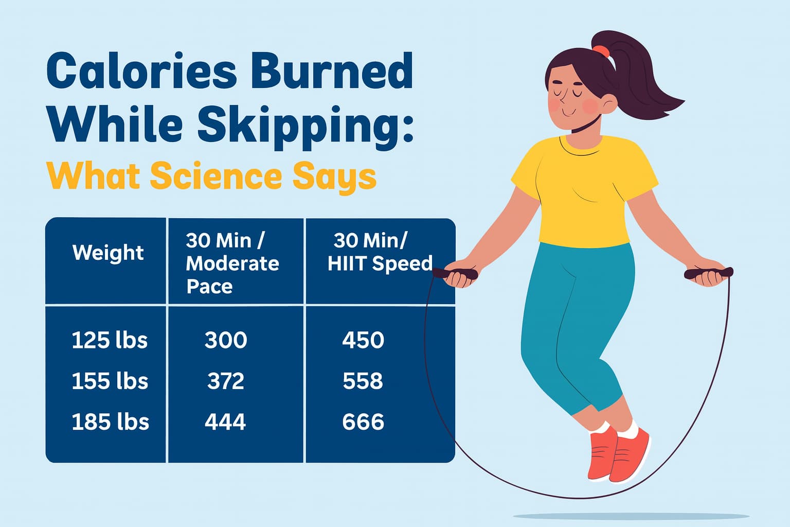Calories Burned While Skipping
