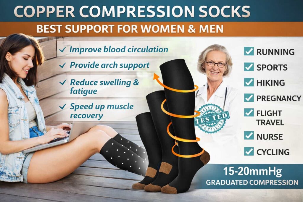 Copper compression socks for men and women with 15-20 mmHg graduated compression to improve blood circulation, reduce swelling and support muscle recovery.