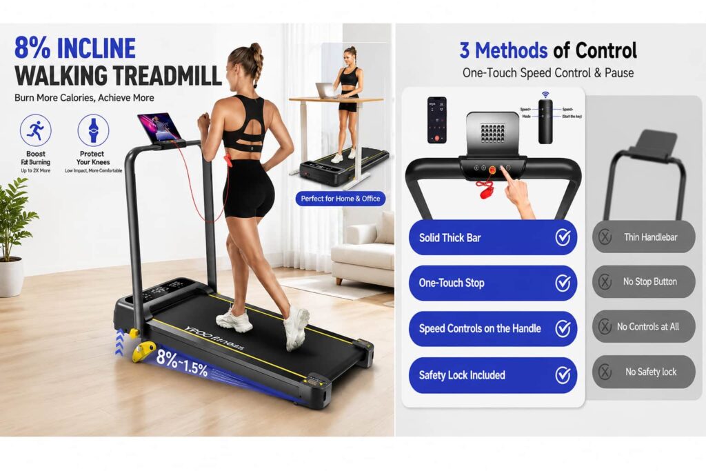 Wide promotional image of the YPOO Foldable Treadmill featuring adjustable incline walking, under-desk office use, and one-touch smart control functions.